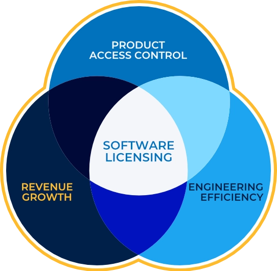 10Duke - License & Monetize Your Software Products